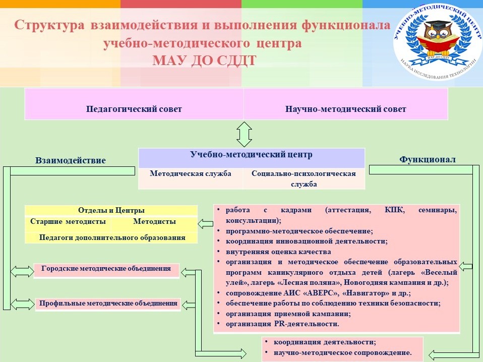 Взаимодействие.jpg