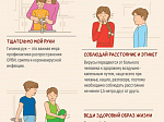 «САНПРОСВЕТ – просто о важном» 
